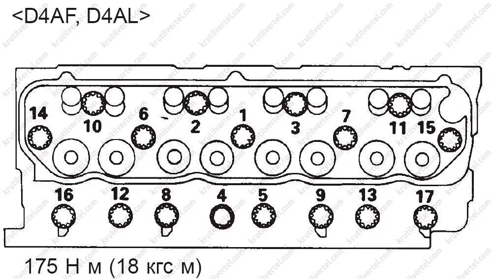 Порядок затяжки головки 4 д 56 дизель Момент затяжки гбц д - найдено 83 фото