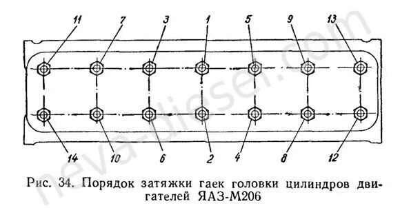 Порядок затяжки головки 4216 Инструкция по эксплуатации и техническому обслуживанию двигателей ЯАЗ-М204 и ЯАЗ