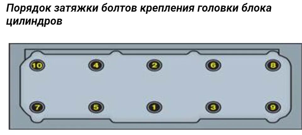 Порядок затяжки головки фольксваген Прокладка ГБЦ и трубка охлаждения - Volkswagen Golf Mk2, 1,3 л, 1990 года своими