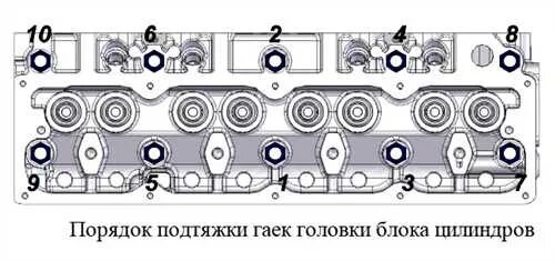 Порядок затяжки головки газель 4216 Момент затяжки ГБЦ Газель Некст с двигателем Евотек