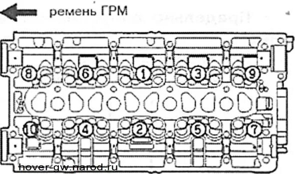 Порядок затяжки головки ховера 3 Головка блока цилиндров и клапаны Great Wall Hover (Грейт Вол Ховер)