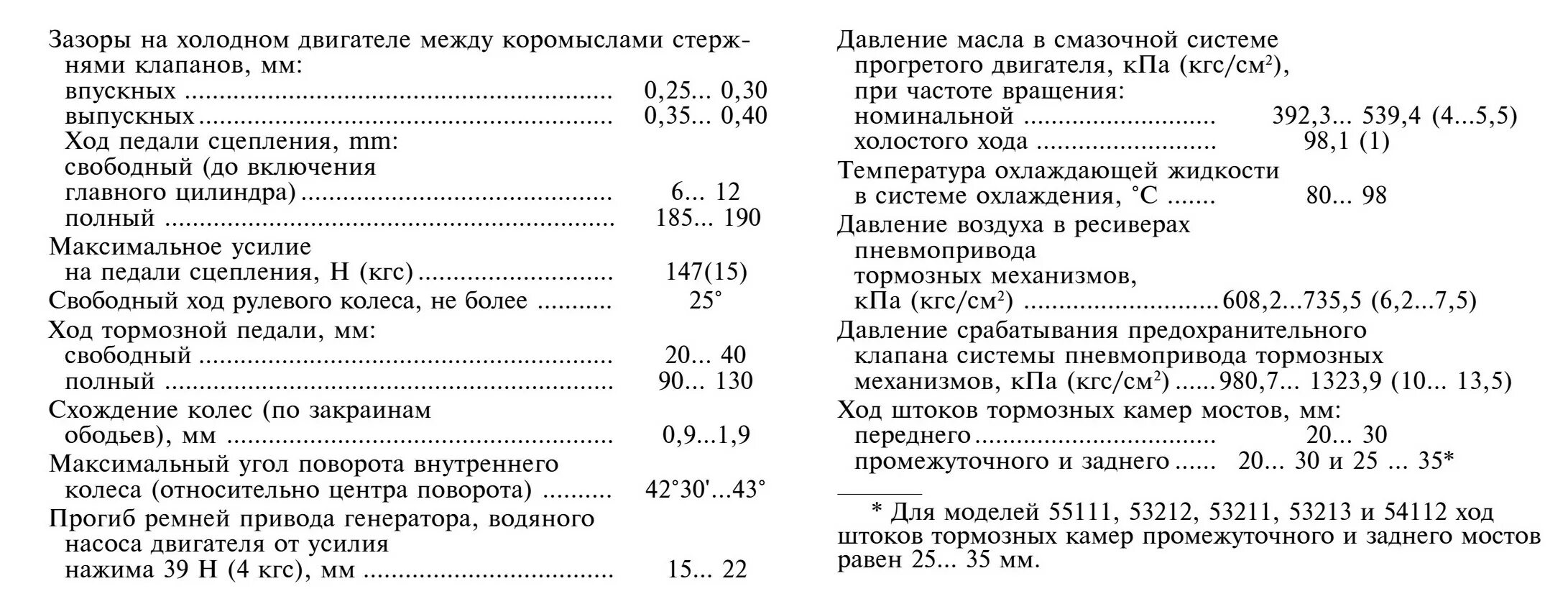 Порядок затяжки головки камаз Моменты затяжки резьбовых соединений и регулировочные данные автомобилей КамАЗ-5