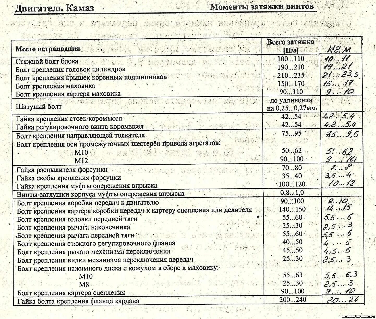 Порядок затяжки головки камаз Момент затяжек коренных и шатунных камаз