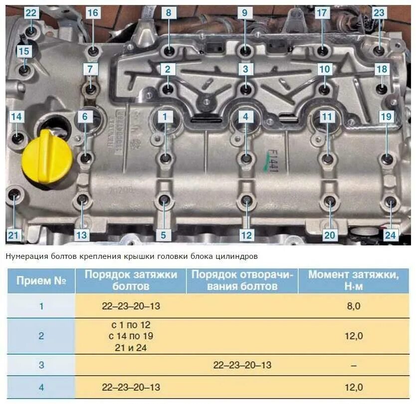 Порядок затяжки головки рено логан Момент затяжки гбц f4r renault LkbAuto.ru