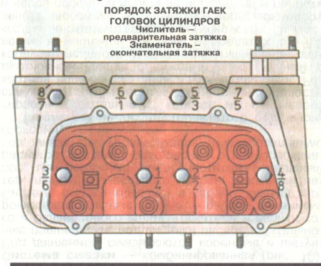 Порядок затяжки головки смд 22 схема инструкция по эксплуатации - DRIVE2