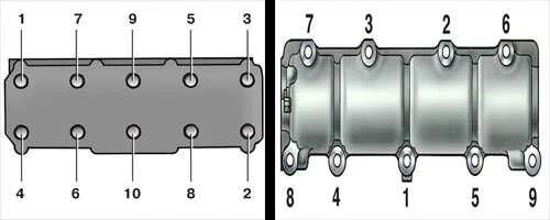 Порядок затяжки головки цилиндров ваз 2106 Момент затяжки болтов гбц нива