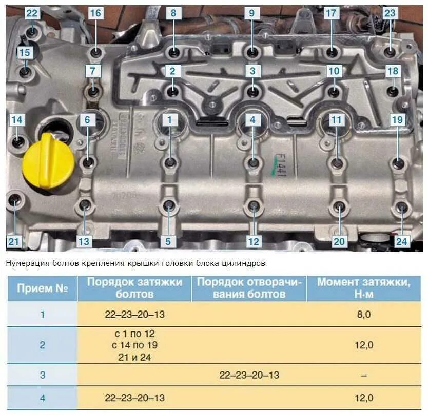 Порядок затяжки клапанной крышки рено логан Момент затяжки болтов гбц рено логан 60 фото - KubZap.ru