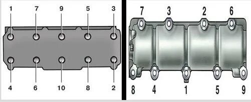 Порядок затяжки клапанной крышки ваз 2106 Порядок затяжки гбц ваз 2107: найдено 88 изображений