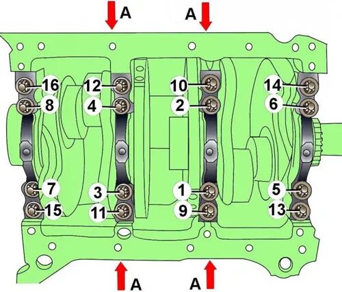 Порядок затяжки коленчатого вала Crankshaft (Audi A8 D2, 1994-2002 / Power unit / Diesel engine 2.5L) AudiManual.