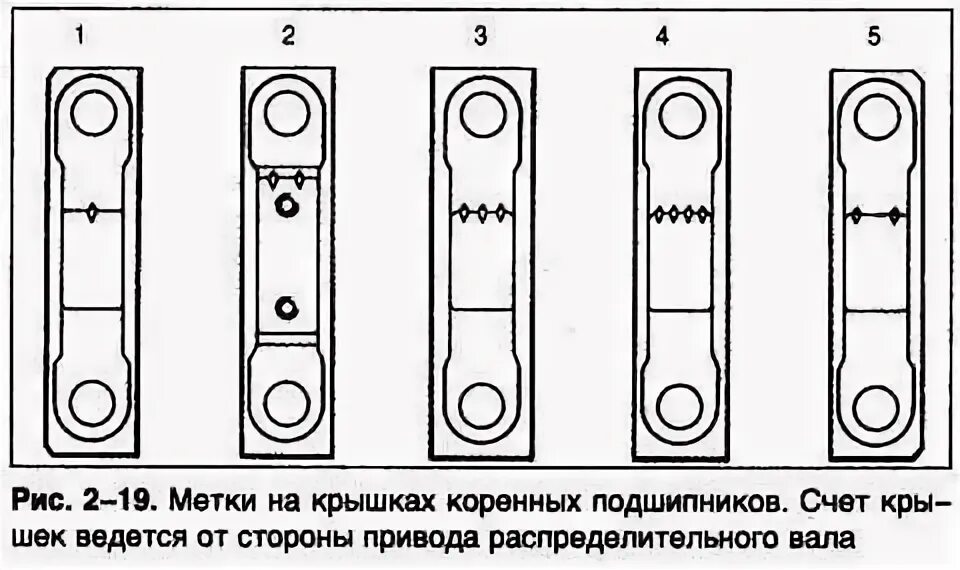 Порядок затяжки коленвала 2108 ВАЗ 2170 ТО длинной в пользование/1 - DRIVE2