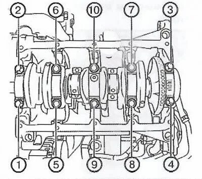 Порядок затяжки коленвала двигатель Replacing the crankshaft and main bearing shells (Opel Insignia A 2008-2017: Pow