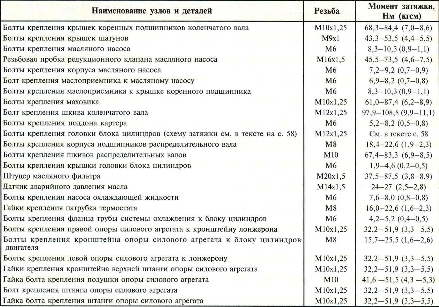 Порядок затяжки коленвала приора Моменты затяжки двигатель приора