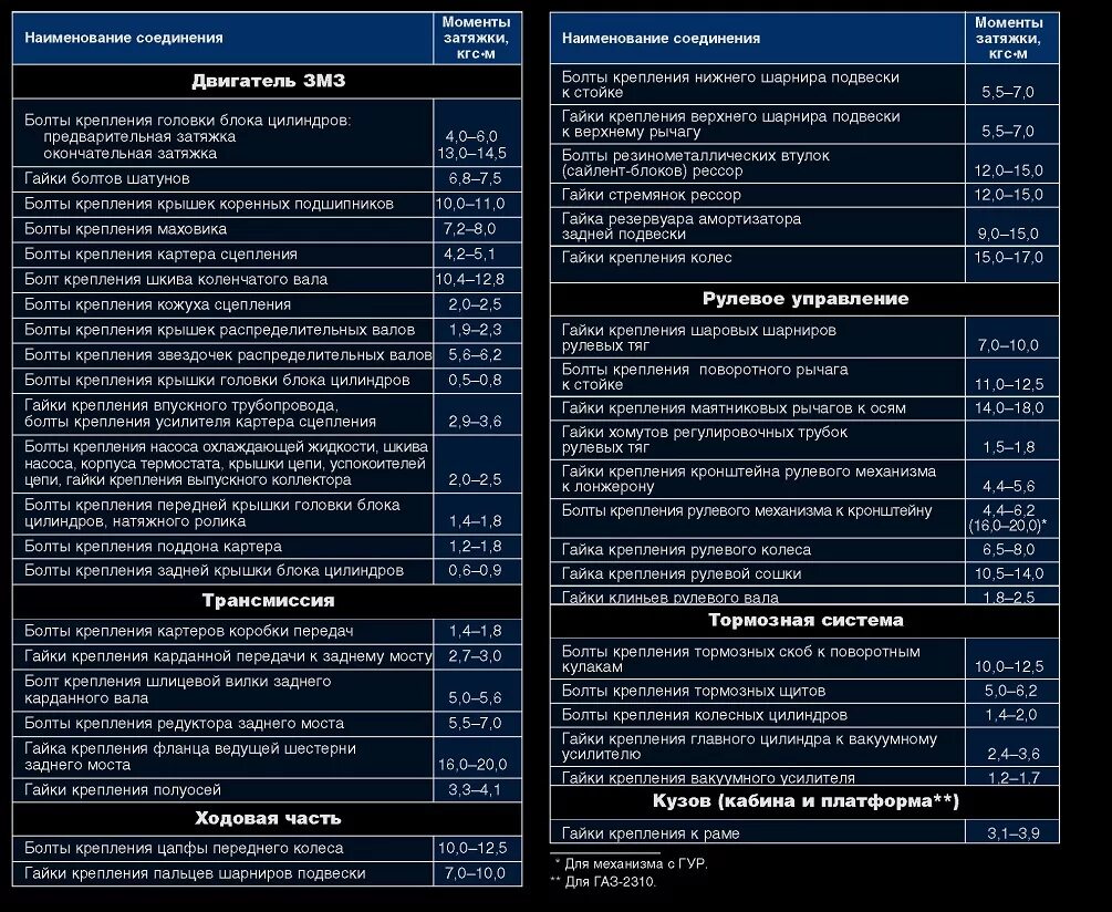 Порядок затяжки коленвала змз 402 Момент затяжки змз 405