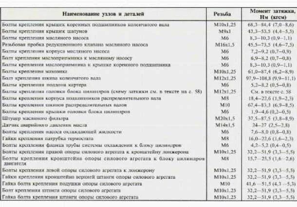 Characteristics of the block of cylinders (petrol engine 1.6 l, TU5) (Peugeot 20