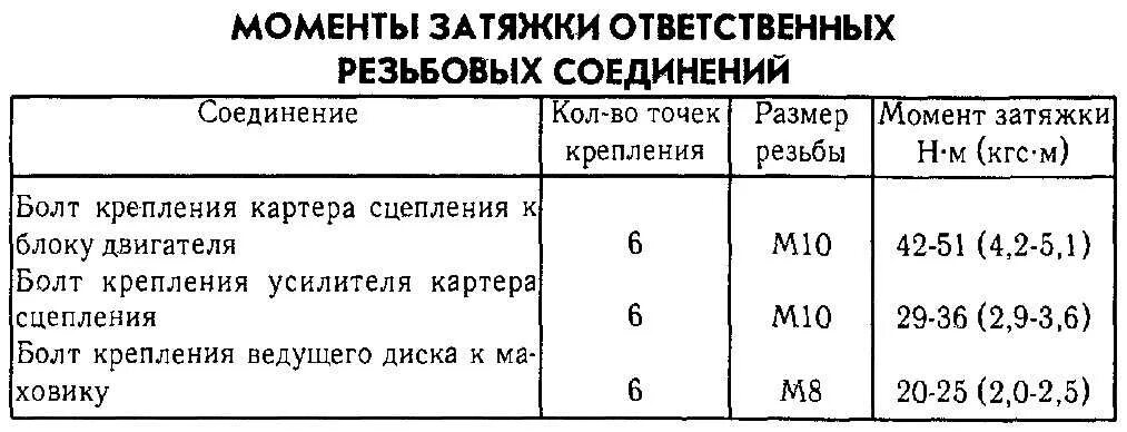 Порядок затяжки коленвала змз 406 417 двигатель моменты затяжки