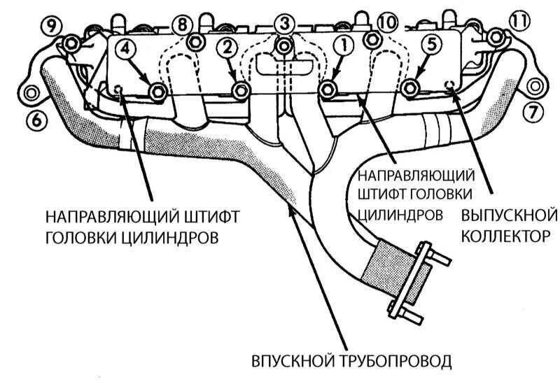 Порядок затяжки коллектора Ремонт Джип Чероки : Снятие и установка впускного трубопровода/выпускного коллек