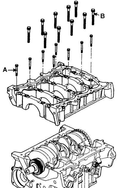 Порядок затяжки коренных Cylinder block - disassembly (Kia Cerato 1 2004-2009: Power unit: Diesel engine 