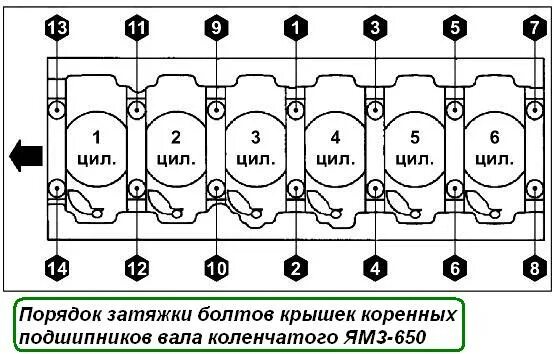 Порядок затяжки коренных крышек газ 52 Installation of the crankshaft YaMZ-650