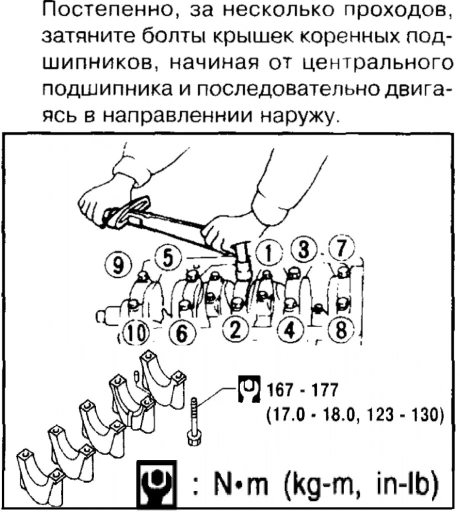 Порядок затяжки коренных вкладышей Ремонт двигателя и ГБЦ - FAW 1041, 3,2 л, 2006 года своими руками DRIVE2