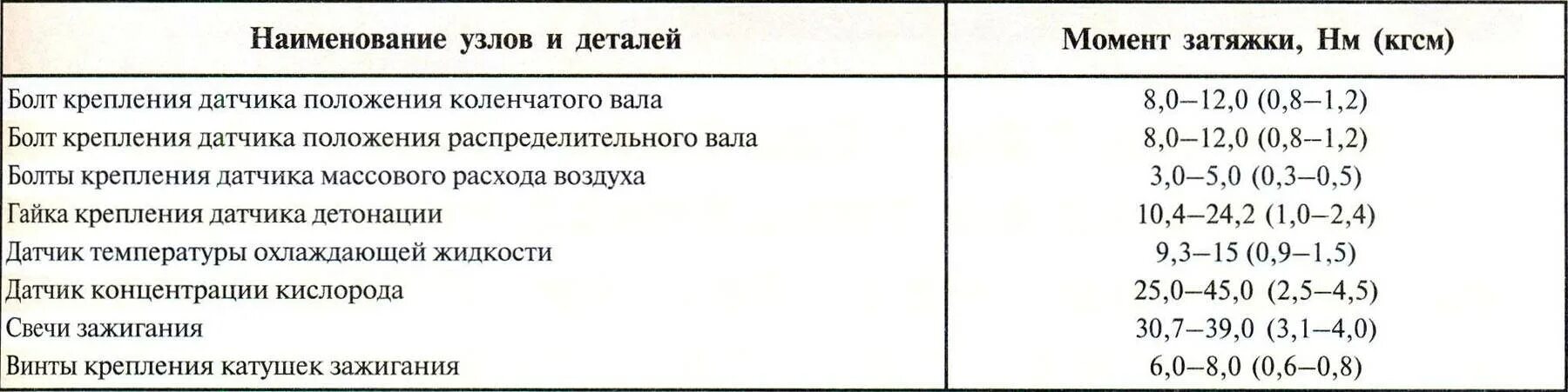 Порядок затяжки коренных вкладышей ваз 2112 Моменты затяжек болтов на двигателе ВАЗ-2112: табличные данные