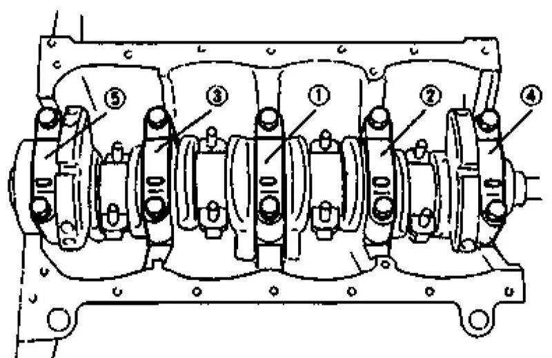 Порядок затяжки коренных вкладышей ваз Ремонт Киа Спортейдж: Разборка и сборка блока цилиндров, обслуживание компоненто
