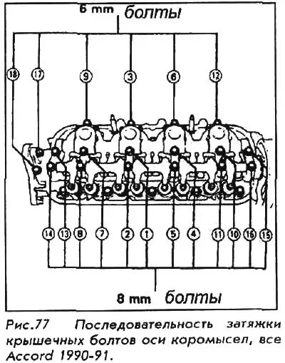 Порядок затяжки коромысла лансер 9 Rocker axle - removal and installation (Honda Accord 3, 1985-1989) - "Engine rep