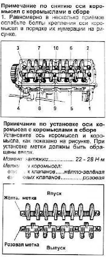 Порядок затяжки коромысла лансер 9 Затяжка коромысел логан