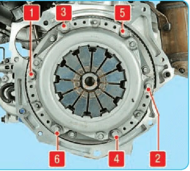 Порядок затяжки корзины сцепления Замена сцепления Хендай Солярис (RB), 2010 - 2017 г.в.