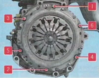 Порядок затяжки корзины сцепления Clutch - removal and installation (Lada Largus 1, 2012-2023) - "Transmission/Clu