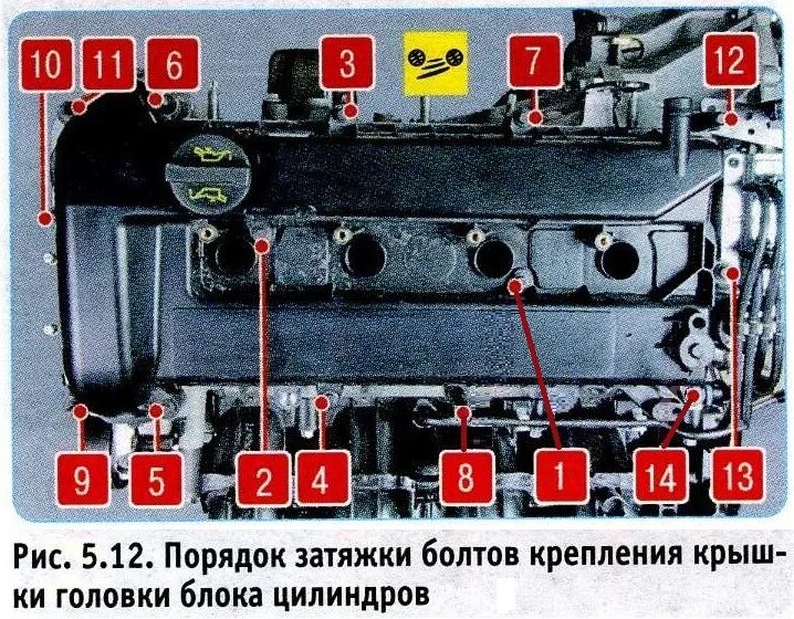 Порядок затяжки крышки клапанов солярис 1.6 Замена прокладок крышки головки блока цилиндров - Mazda 6 (2G) GH, 2 л, 2007 год