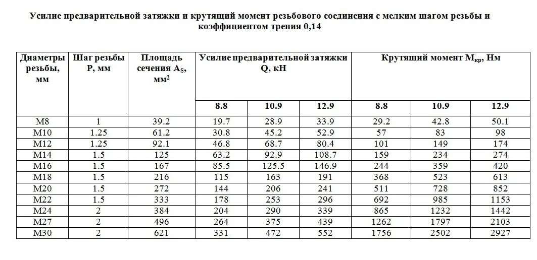 Порядок затяжки многоболтовых соединений Момент затяжки - WorkTruck на DRIVE2