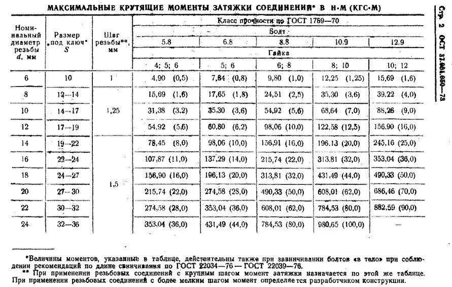 Порядок затяжки многоболтовых соединений Предельные моменты затяжки резьб - DRIVE2