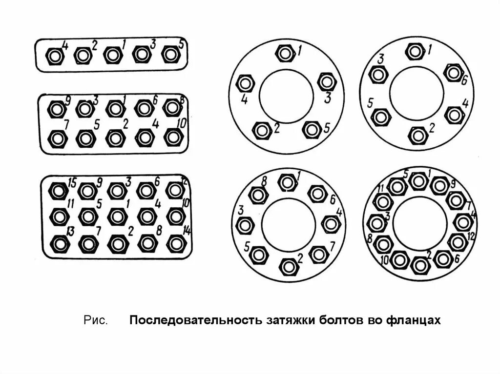 Порядок затяжки многоболтовых соединений Затяжка соединений болтов