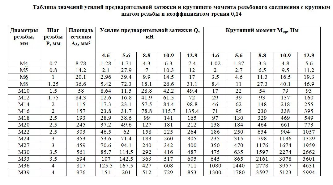 Порядок затяжки многоболтовых соединений Немного про прижим колсеного и тормозного дисков - Сообщество "Восстановление То