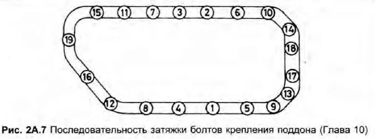 Порядок затяжки поддона Поддон - снятие и установка (Шкода Фаворит, 1987-1994) - "Силовой агрегат/Двигат