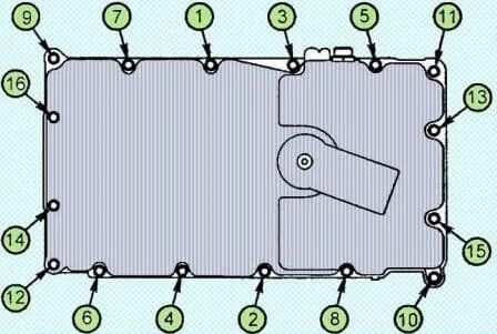 Порядок затяжки поддона камминз 2.8 Checking and replacing elements of the oil system ISF3.8