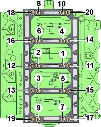 Порядок затяжки постели коленвала Crankshaft (Audi A8 D2, 1994-2002 / Power unit / Diesel engine 3.3L) AudiManual.