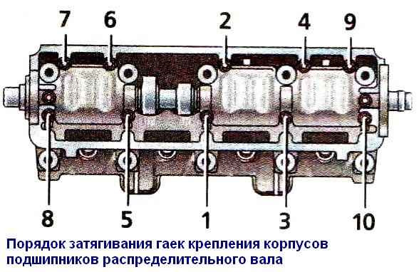 Порядок затяжки постели распредвала ваз 2108 ТО и ремонт 94000 км - Lada Гранта Лифтбек (2-е поколение), 1,6 л, 2020 года сво