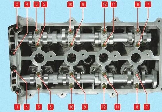 Порядок затяжки постели распредвалов киа спектра Removal and installation of camshafts Hyundai Solaris