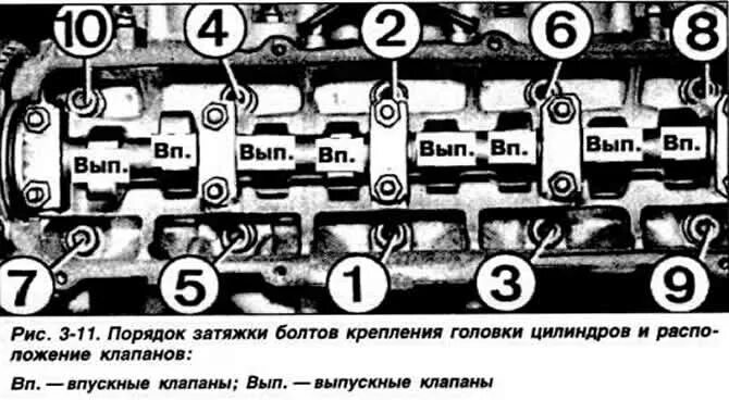 Порядок затяжки распредвала ауди 80 Volkswagen Passat 1988-1996: Removal and installation of a head of cylinders (Di