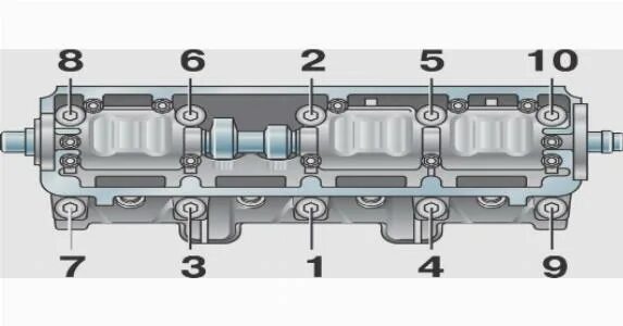 Порядок затяжки распредвала ваз Порядок затяжки головки ваз 2109 LkbAuto.ru
