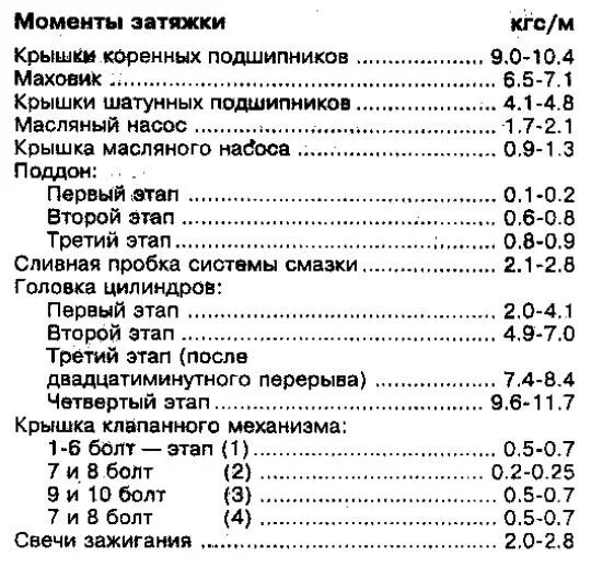 Порядок затяжки шатунных вкладышей двигатель онс 2.0 форд сиерра момент затяжки коренных и шатунных вкладышей - For