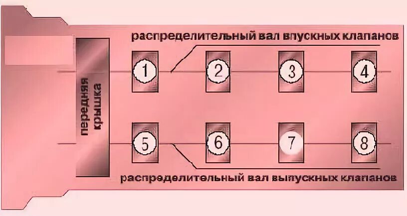 Порядок затяжки змз 409 Особенности двигателя ЗМЗ-409 УАЗ Патриот