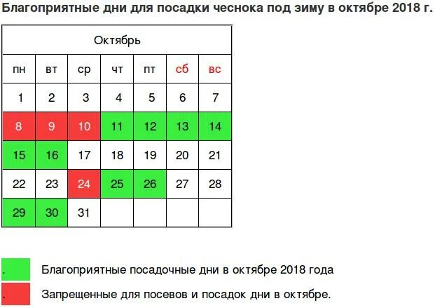 Посадить чеснок по лунному календарю в октябре Дача, стройка, ремонт