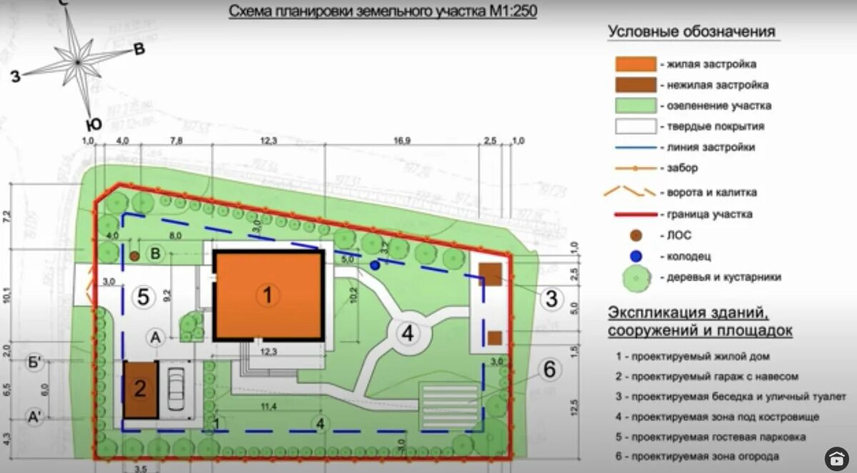 Посадка дома на участок чертеж Планировки загородного дома площадью от 50 до 70 м2 Архитектор Виталий Злобин Дз