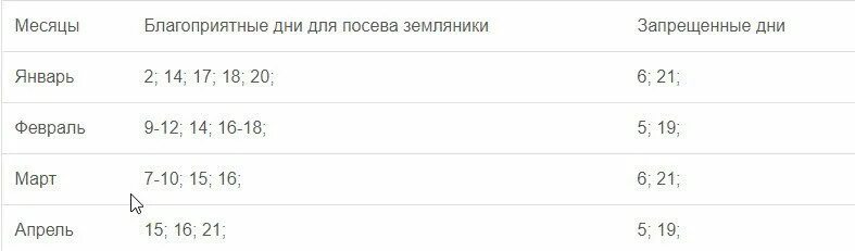 Посадка клубники по лунному календарю 2024 Посадка земляники на рассаду в 2021 году по лунному календарю