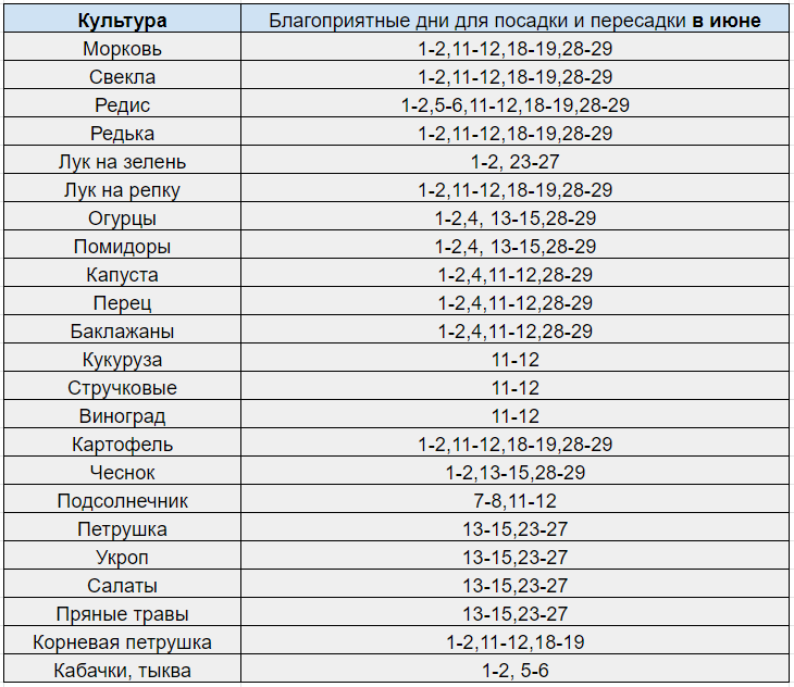 Посадка клубники в сентябре по лунному календарю Лучшие дни в мае для посадки моркови - найдено 86 картинок