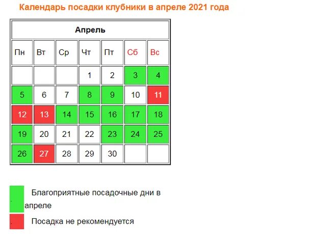 Посадка клубники в сентябре по лунному календарю Дни посадки земляники в январе 2024 благоприятные