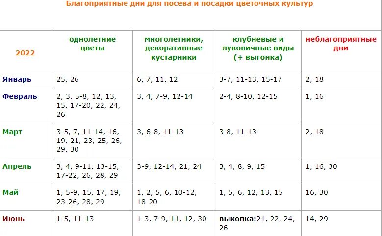 Посадка комнатных растений по лунному календарю Посадка в июне по лунному календарю благоприятные: найдено 84 изображений