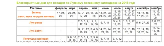 Посадка лука осенью под зиму лунный календарь Какие благоприятные дни для посадки лука, укропа, петрушки в 2018 году?